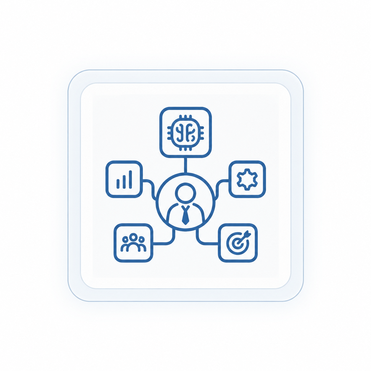 CEO AI Use-Case Map